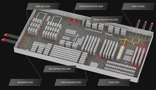 Raymond iWAREHOUSE Real-Time Location System (RTLS) warehouse map showing configurable safety, speed, guidance, and restricted operating zones