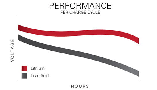 lithium ion battery