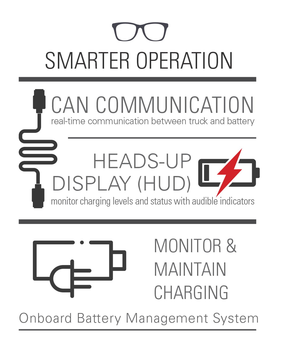 operation lithium ion