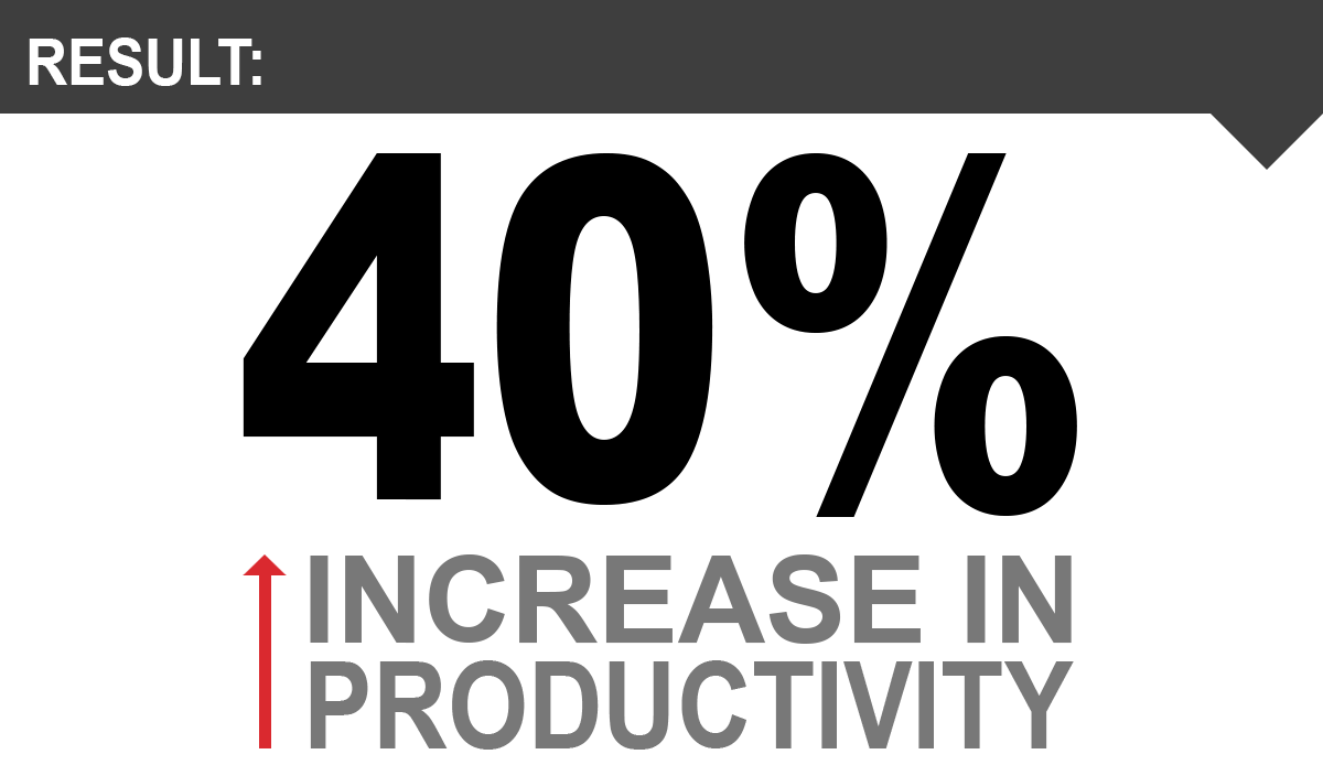 warehouse productivity
