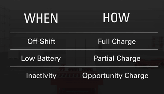 Raymound Courier Auto Charge Schedule